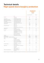 Security doors EFAPROTECT® Series-11