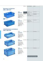 Food Industry and Catering-5