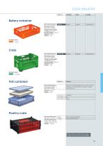 Food Industry and Catering-6