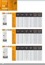 Modula® Lift - 6