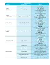 Communication, Control, and Industrial Cable - 4