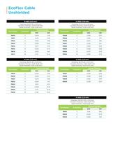EcoCable and EcoFlex - 12