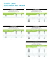 EcoCable and EcoFlex - 14