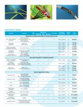 FIT heat-shrink tubing and wire management Brochure - 3