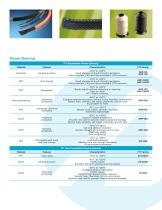 FIT heat-shrink tubing and wire management Brochure - 7