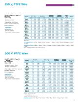 Hook-Up Wire_2015-11