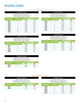 Medical Device Wire and Cable Brochure - 10