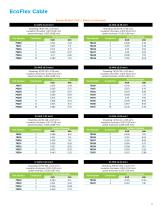 Medical Device Wire and Cable Brochure - 11