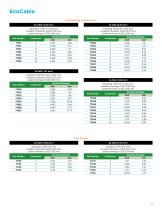 Medical Device Wire and Cable Brochure - 5