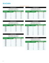 Medical Device Wire and Cable Brochure - 6