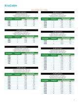 Medical Device Wire and Cable Brochure - 7