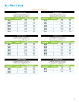 Medical Device Wire and Cable Brochure - 9