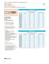 Pro-Tekt Cable - 8