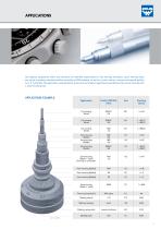 zeus® Knurling Technology - 5