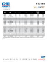 INTG3 Series Circulation Pumps - 2