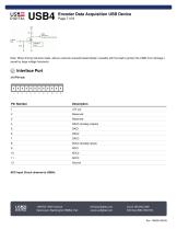 USB4-7