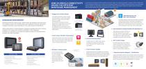 In-Vehicle Industrial Panel PC Solution-2