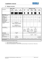 Installation Manual for SMX 100 series SMX Modular-16