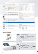 SCU seriesMachine, Drive and Plant Safety Easy and comfortable integration into the EtherCAT-environmen-7