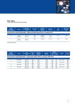 Belden® Optical Fiber Cable Catalog-9