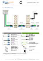 I/O Systems Industrial Connectivity Solutions-10