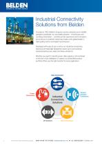 I/O Systems Industrial Connectivity Solutions-2