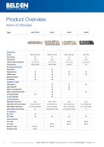 I/O Systems Industrial Connectivity Solutions-4