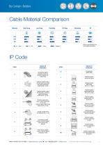 I/O Systems Industrial Connectivity Solutions-7