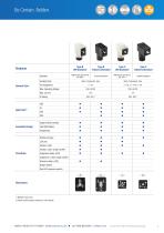 Valve Connectors Industrial Connectivity Solutions-5