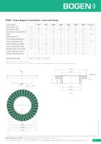 230523_RMSI and RMSN_standard-programme_technical_data_sheet-2