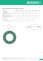 230523_RMSI and RMSN_standard-programme_technical_data_sheet-5