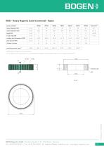 230523_RMSI and RMSN_standard-programme_technical_data_sheet-7