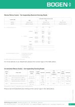 230523_RMSI and RMSN_standard-programme_technical_data_sheet-9