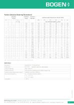 230717_technical_data_sheet_IKS9.1-4