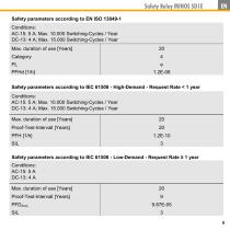 Safety Relay MINOS SD1E-9