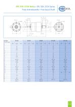 Planetary gearboxes - 13