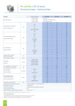 Planetary gearboxes - 14