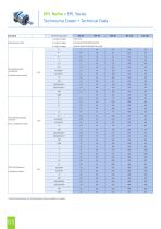 Planetary gearboxes - 6