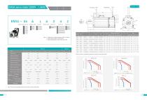 ED3L AC servo system - 7