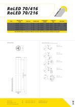 Pro­dukt­ka­ta­log Tech­ma­lux - 13