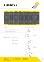 Produktkatalog Techmalux - 23