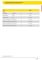 RSB-7