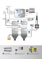 Brochure HE 5750 / HE 5760 Cleaning Control Systems for large industrial filter systems-5