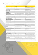 Brochure HE 5750 / HE 5760 Cleaning Control Systems for large industrial filter systems-8