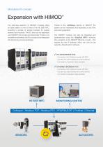 Multifunction controller HE 5697 MFC-4