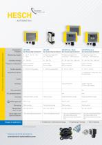 Overview Differential pressure measurement-2