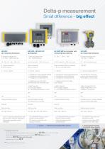 Overview Differential pressure measurement-3