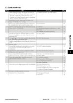 E3 IP20 User Guide-5