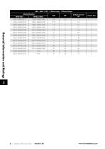 E3 IP20 User Guide-8