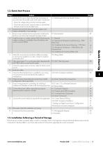E3 IP66 Indoor User Guide-5